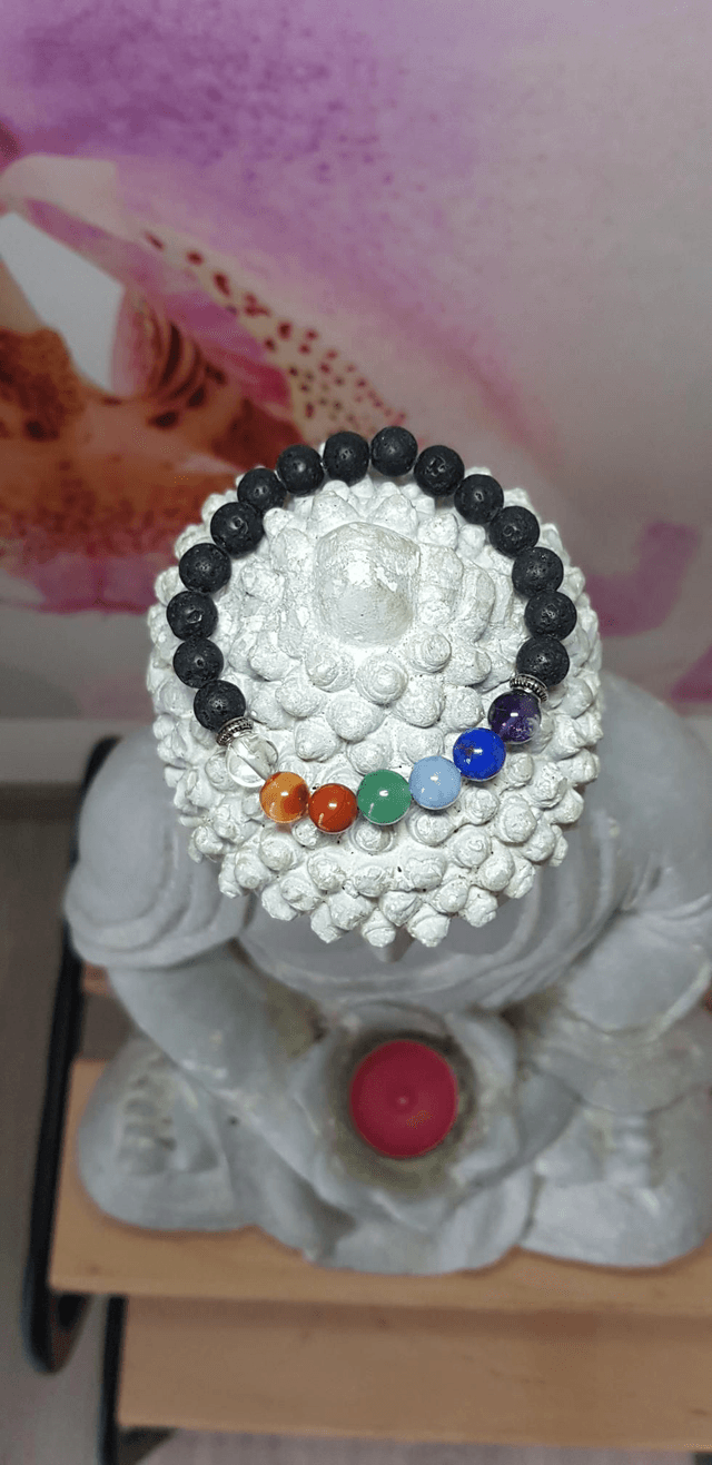 Les 7 Chakras (2)